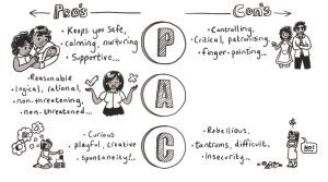 transakcijska analiza