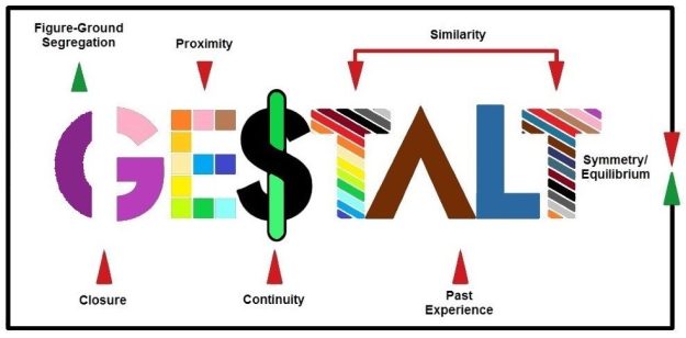 Potencijalna Integracija psihodelične terapije i gestalt terapije